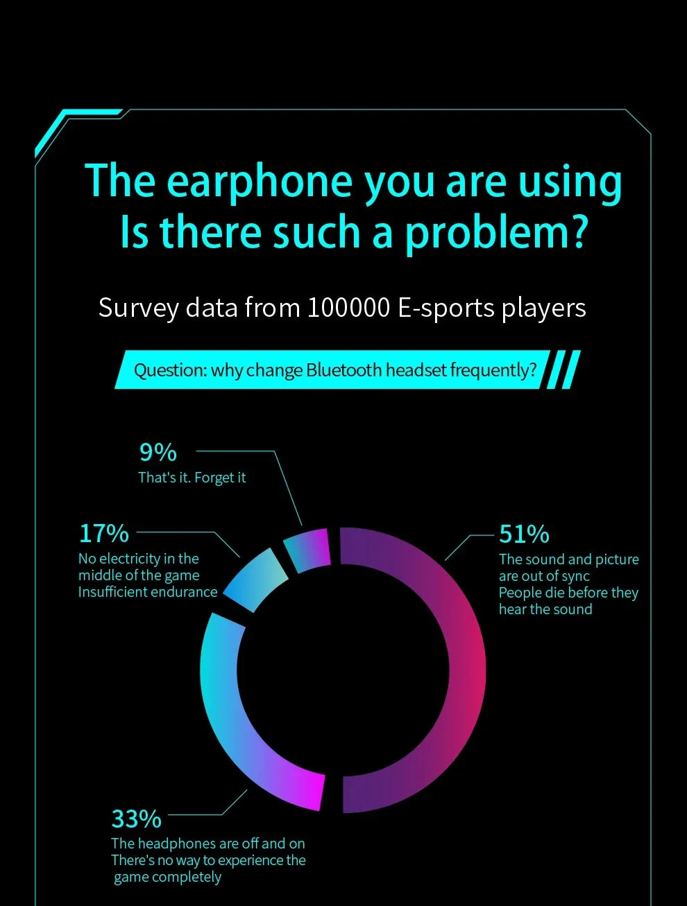 Sleepy Airpods 5.3